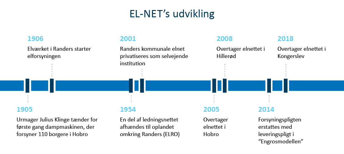 20180613 Grafik 1130x507px EL-NET2.png
