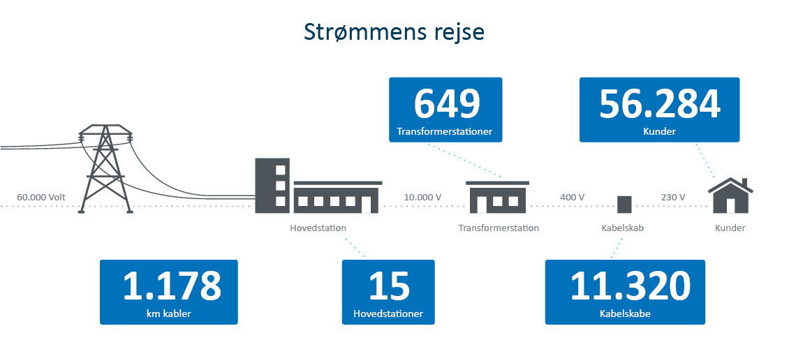 20180516 Grafik 1130x507px EL-NET3.png
